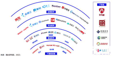 飞算斩获“中国信创软件工程卓越产品奖” 以原创技术铸就软件发展新标杆