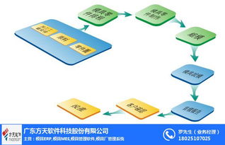 深圳模具厂管理系统 方天软件与硬件集成的专业解决方案