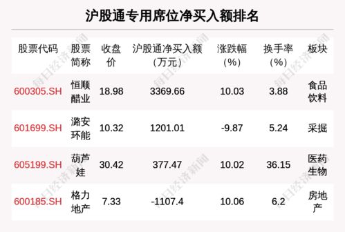 5月13日龙虎榜解析 润和软件获主力大幅净买入，软件板块成机构布局焦点